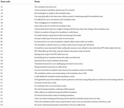 Unpacking boredom factors of Chinese foreign language major students in translation classes: A sequential mixed methods study